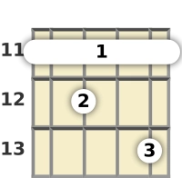 Diagram of an E♭ 7th banjo barre chord at the 11 fret (third inversion)
