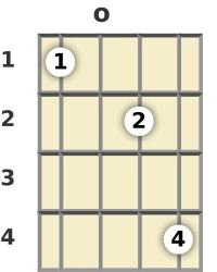 Diagram of an E♭ 7th, sharp 9th banjo chord at the open position