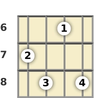 Diagram of an F 11th banjo chord at the 6 fret (first inversion)