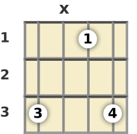 Diagram of an F 5th banjo chord at the 1 fret