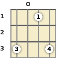 Diagram of an F suspended 2 banjo chord at the open position