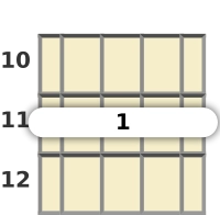 Schéma d'un accord barré de Fa dièse majeur au banjo à la la dixième frette (deuxième renversement)