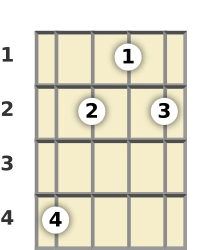 Diagram of an F# minor 7th, flat 5th banjo chord at the 1 fret