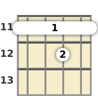 Diagram of an F# suspended banjo barre chord at the 11 fret (second inversion)