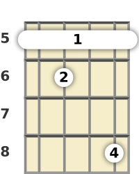 Diagram of a G diminished 7th banjo barre chord at the 5 fret