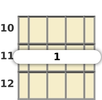 Diagram of a G♭ major banjo barre chord at the 10 fret (second inversion)