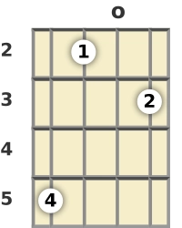 Diagram of a G 9th banjo chord at the open position