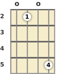 Diagram of a G added 9th banjo chord at the open position (second inversion)