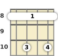 Diagram of a G minor 11th banjo barre chord at the 8 fret (first inversion)