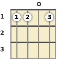 Diagram of a G# minor banjo chord at the open position (second inversion)