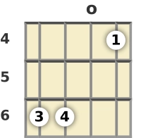 Diagram of a G# minor 11th banjo chord at the open position