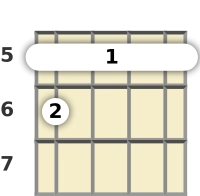 Diagram of a G# major 7th, sharp 5th banjo barre chord at the 5 fret