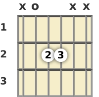 Diagram of an A power chord at the open position