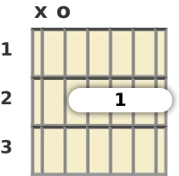 Diagram of an A 6th guitar chord at the open position