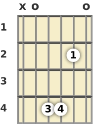 Diagram of an A 6th (add9) guitar chord at the open position