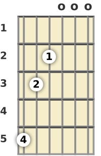 Diagrama de un acorde de guitarra de La menor 9ª en la posición abierta