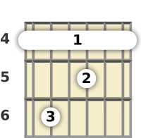 Diagram of an A♭ 7th guitar barre chord at the 4 fret