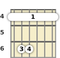 Diagram of an A♭ minor guitar barre chord at the 4 fret