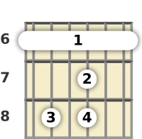 Diagrama de un acorde de barra de guitarra de La sostenido 7ª sus4 en el el sexto traste