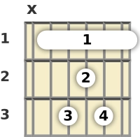 Diagram of an A# major 7th guitar barre chord at the 1 fret