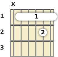 Diagram of an A# minor 11th guitar barre chord at the 1 fret