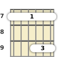 Diagrama de um acorde barre Si com 13ª sus4 para violão no a sétima casa