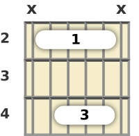 Diagram of a B major guitar barre chord at the 2 fret