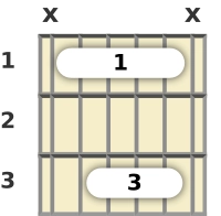 Diagrama de un acorde de barra de guitarra de Si bemol mayor en el el primer traste