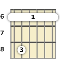 Diagram of a B♭ minor 7th guitar barre chord at the 6 fret