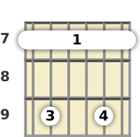 Diagrama de un acorde de barra de guitarra de Si menor 13ª en el el séptimo traste