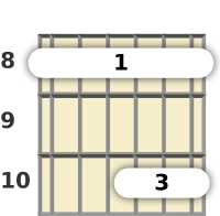 Diagrama de um acorde barre Dó com 13ª sus4 para violão no a oitava casa