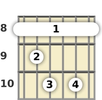 Diagram of a C diminished 7th guitar barre chord at the 8 fret