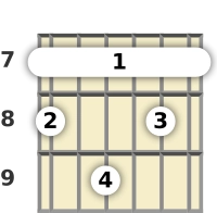 Diagrama de um acorde barre Dó maior com 9ª para violão no a sétima casa