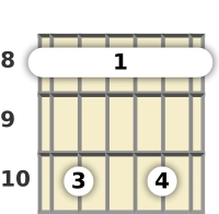 Diagrama de um acorde barre Dó menor com 13ª para violão no a oitava casa