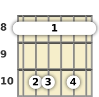 Diagram of a C minor 6th guitar barre chord at the 8 fret