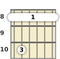 Diagram of a C minor 7th guitar barre chord at the 8 fret