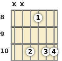Diagram of a C minor 6th (add9) guitar chord at the 8 fret