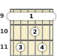 Diagrama de um acorde barre Dó sustenido com 13ª para violão no a nona casa