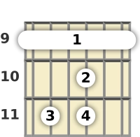 Diagram of a C# 7th sus4 guitar barre chord at the 9 fret