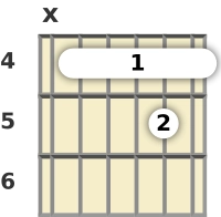 Diagram of a C# minor 11th guitar barre chord at the 4 fret