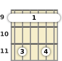 Diagram of a C# minor 13th guitar barre chord at the 9 fret