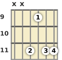 Diagrama de um acorde Dó sustenido menor com 6ª (add9) para violão no a nona casa