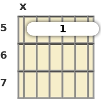 Diagram of a D 9th sus4 guitar barre chord at the 5 fret