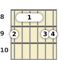 Diagrama de un acorde de barra de guitarra de Re bemol 6ª (add9) en el el octavo traste