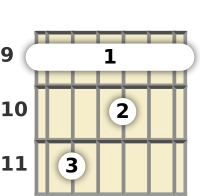 Diagrama de un acorde de barra de guitarra de Re bemol 7ª en el el noveno traste