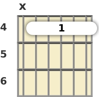 Diagram of a D♭ 9th sus4 guitar barre chord at the 4 fret