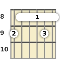 Schéma d'un accord barré de Ré bémol majeur 13 à la guitare à la la huitième frette