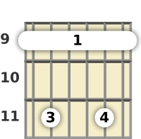 Diagram of a D♭ minor 13th guitar barre chord at the 9 fret