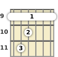 Diagrama de um acorde barre Ré bemol menor, 7ª maior para violão no a nona casa