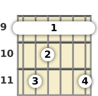 Diagrama de um acorde barre Ré bemol menor com 9ª, 7ª maior para violão no a nona casa